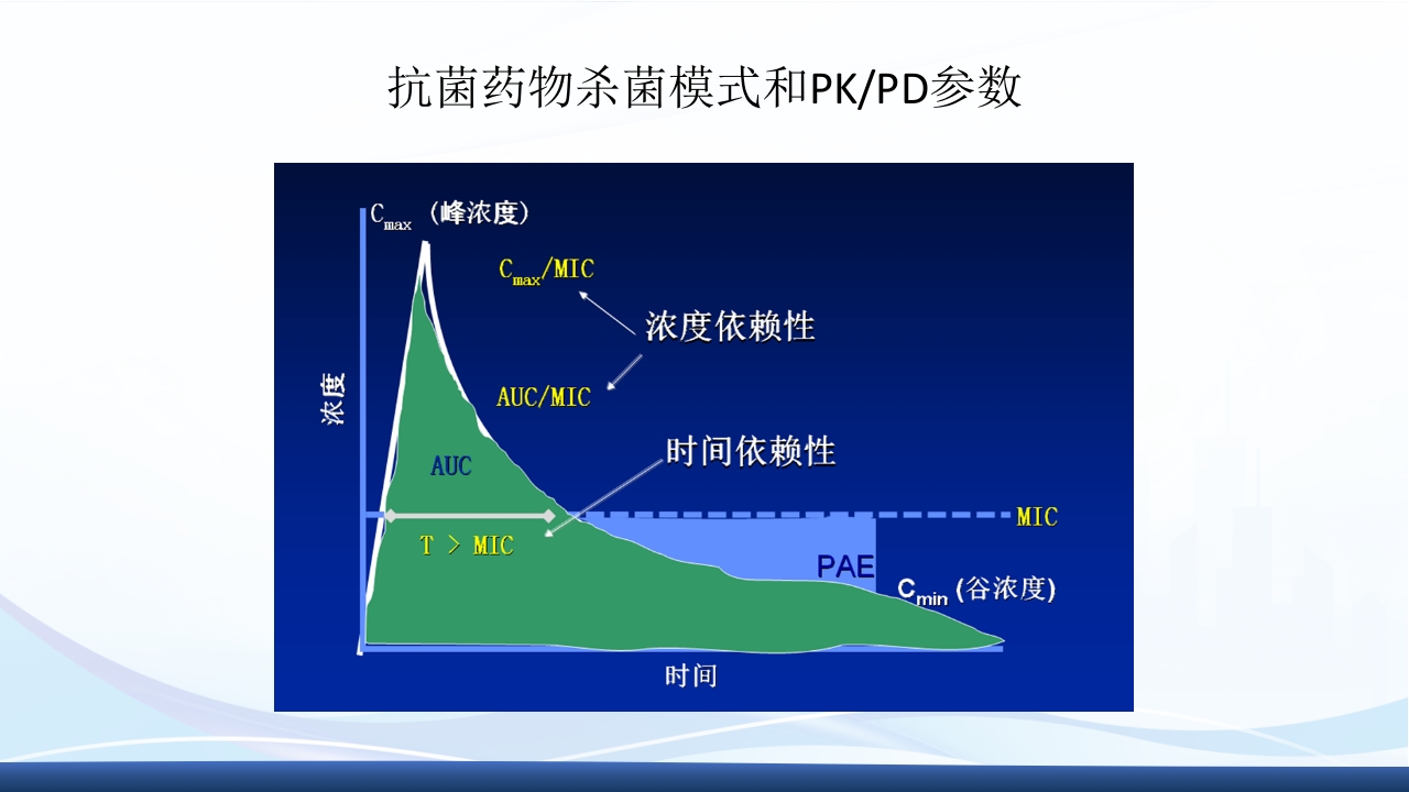 社区获得性肺炎教学查房PPT课件52