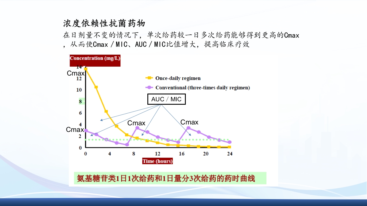 社区获得性肺炎教学查房PPT课件53