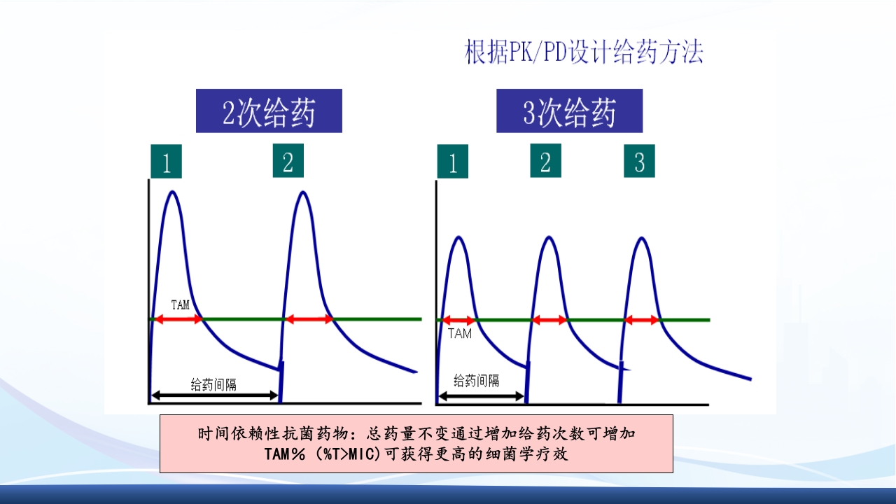 社区获得性肺炎教学查房PPT课件54