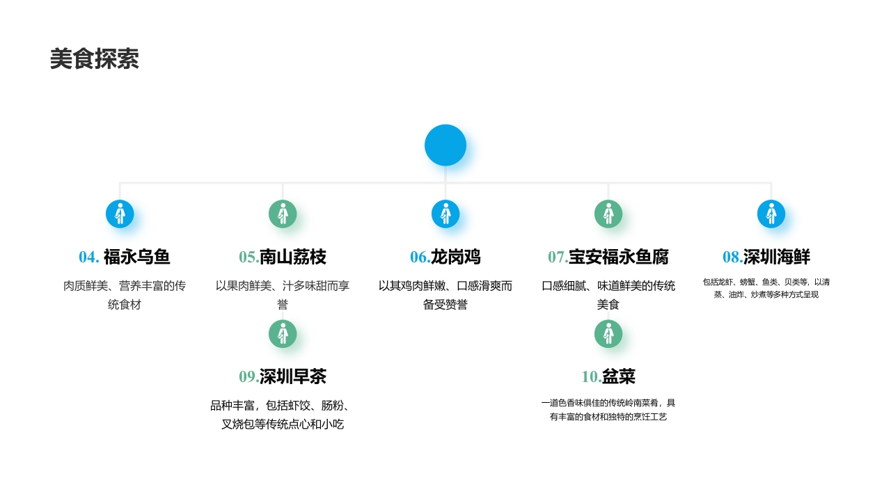 国潮风深圳城市旅游攻略PPT课件5