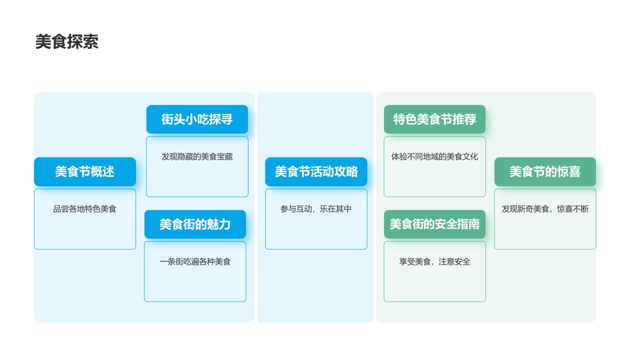国潮风深圳城市旅游攻略PPT课件6