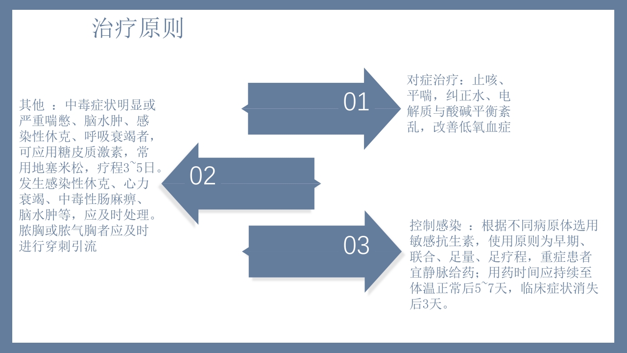 肺炎患者护理教学查房PPT课件13