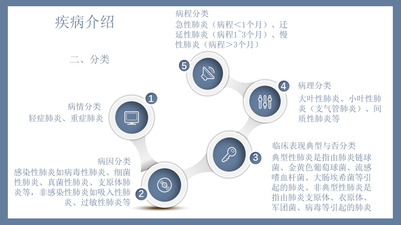 肺炎患者护理教学查房PPT课件5