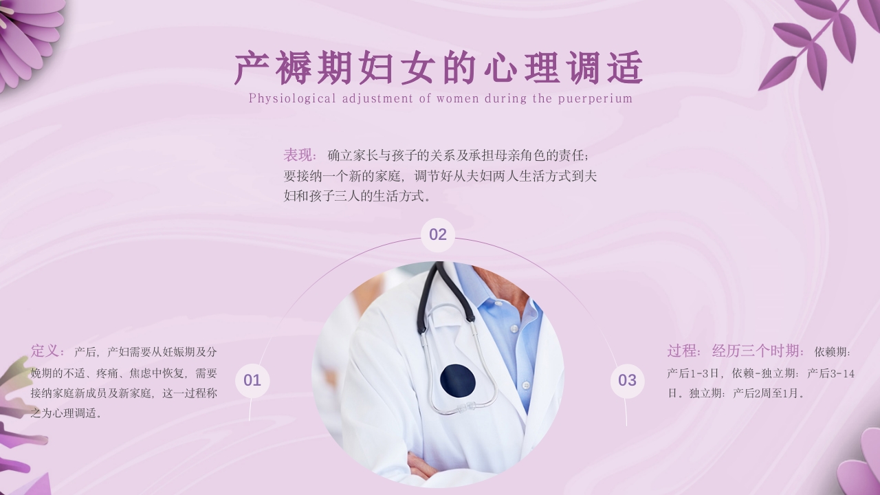 产褥期护理培训PPT课件12