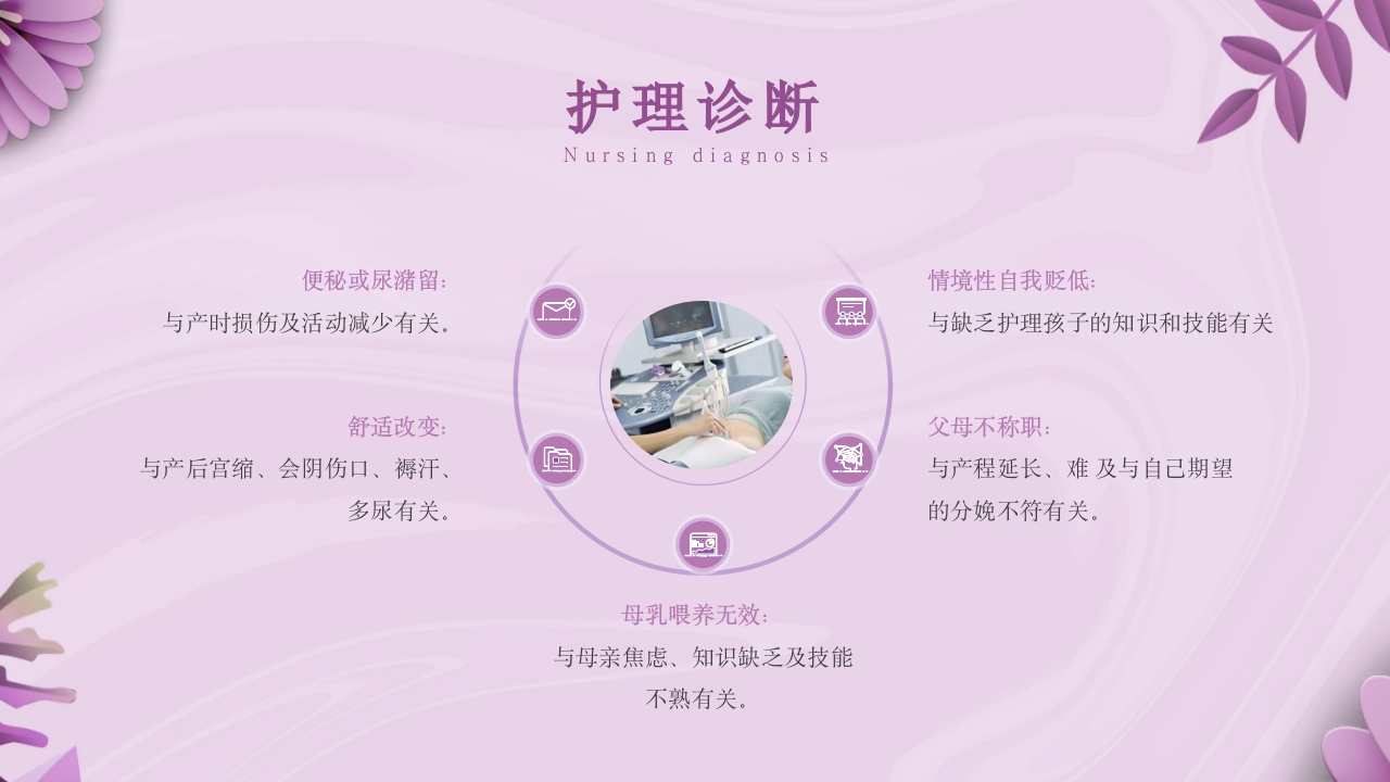 产褥期护理培训PPT课件21