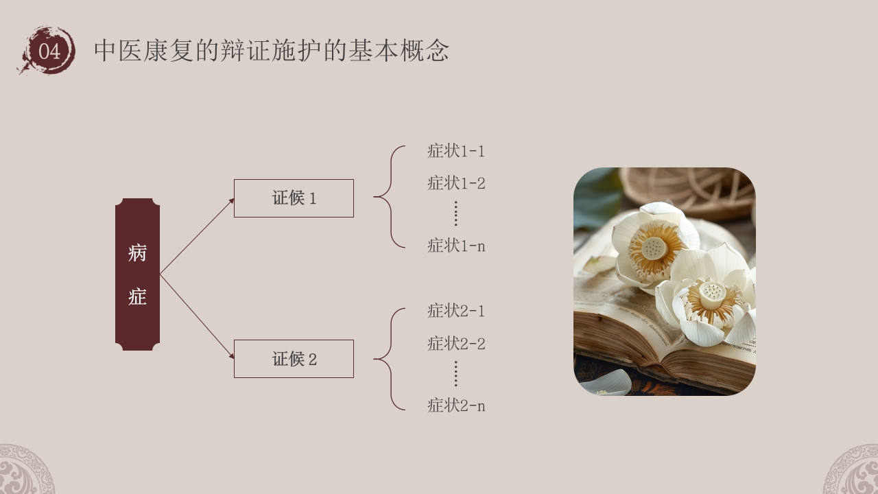 中医康复护理知识培训PPT课件23