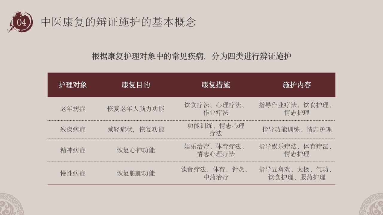 中医康复护理知识培训PPT课件26