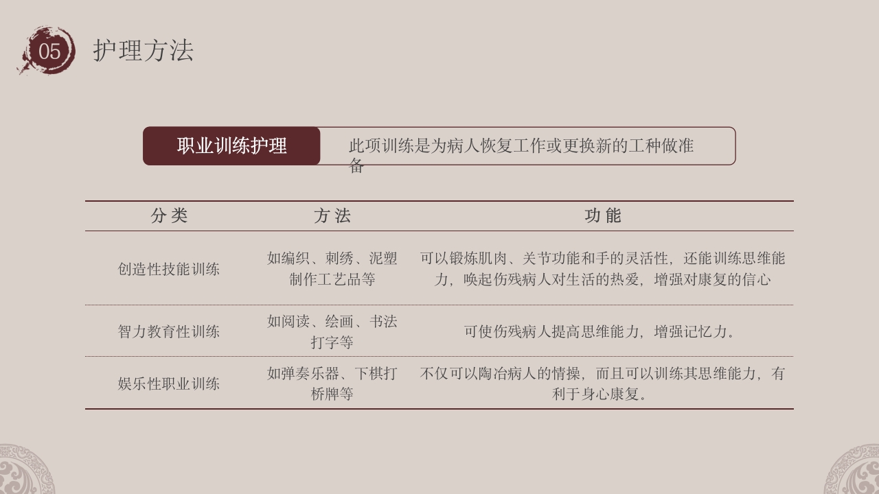 中医康复护理知识培训PPT课件35