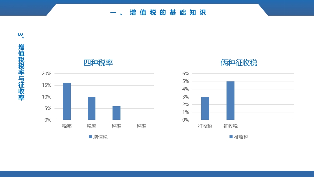 税务基础知识培训ppt课件10