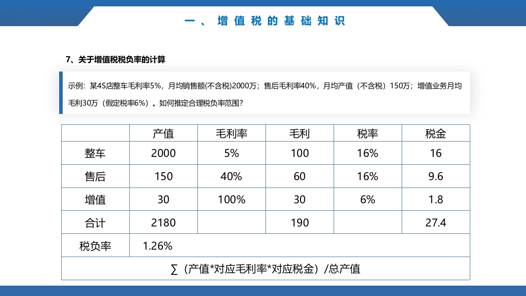 税务基础知识培训ppt课件18