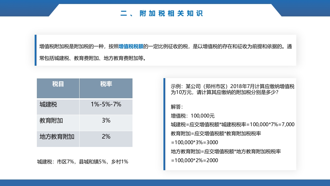 税务基础知识培训ppt课件21