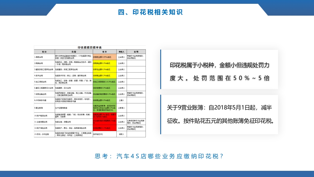 税务基础知识培训ppt课件29