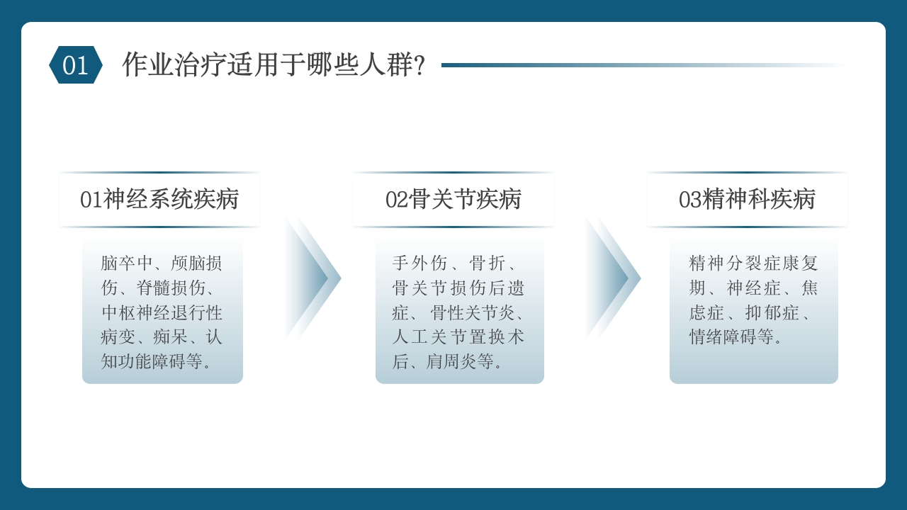 作业治疗有温度的康复医学培训PPT课件5