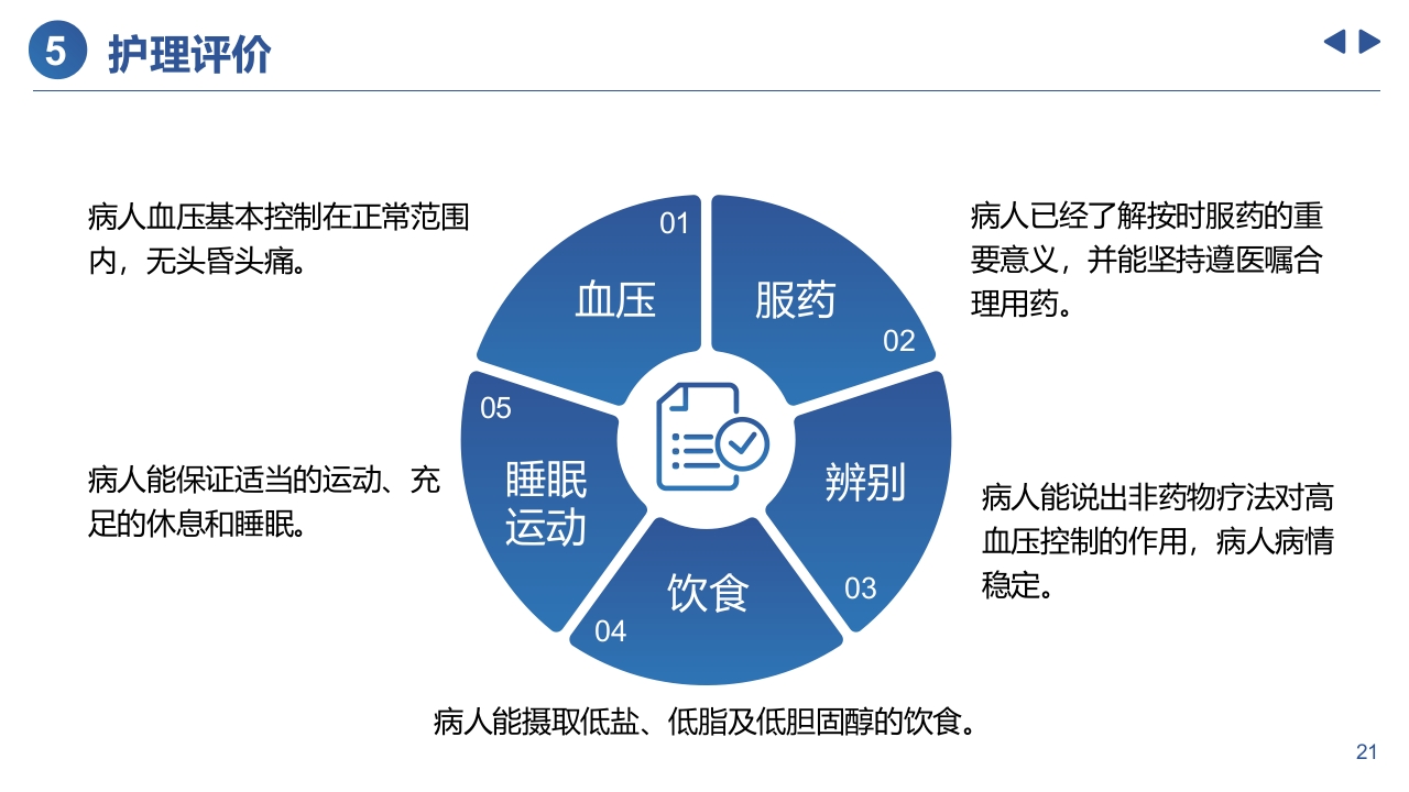 高血压患者的个案护理PPT课件21