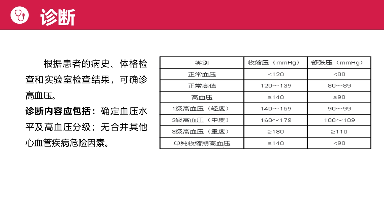 高血压病人护理PPT课件11