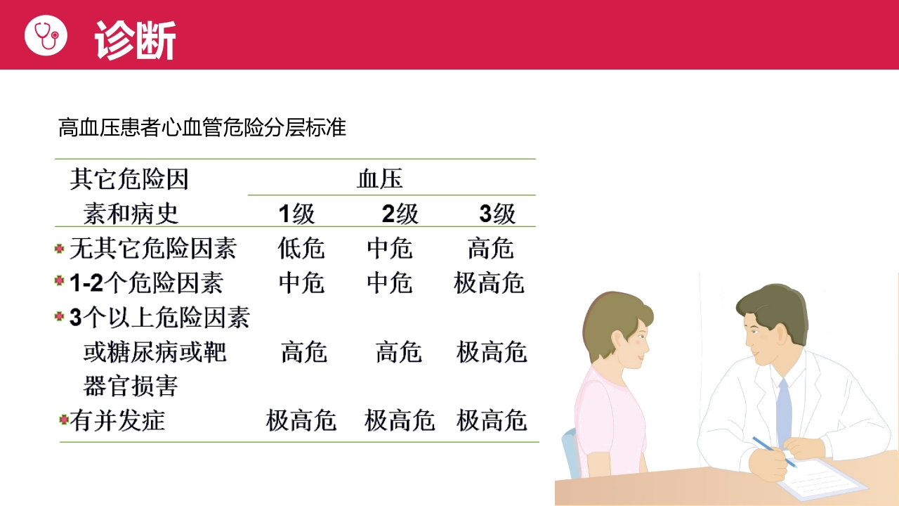 高血压病人护理PPT课件14