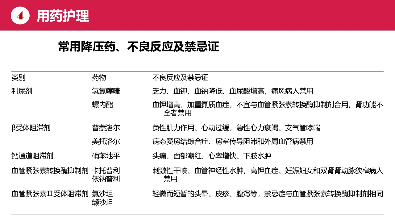 高血压病人护理PPT课件24