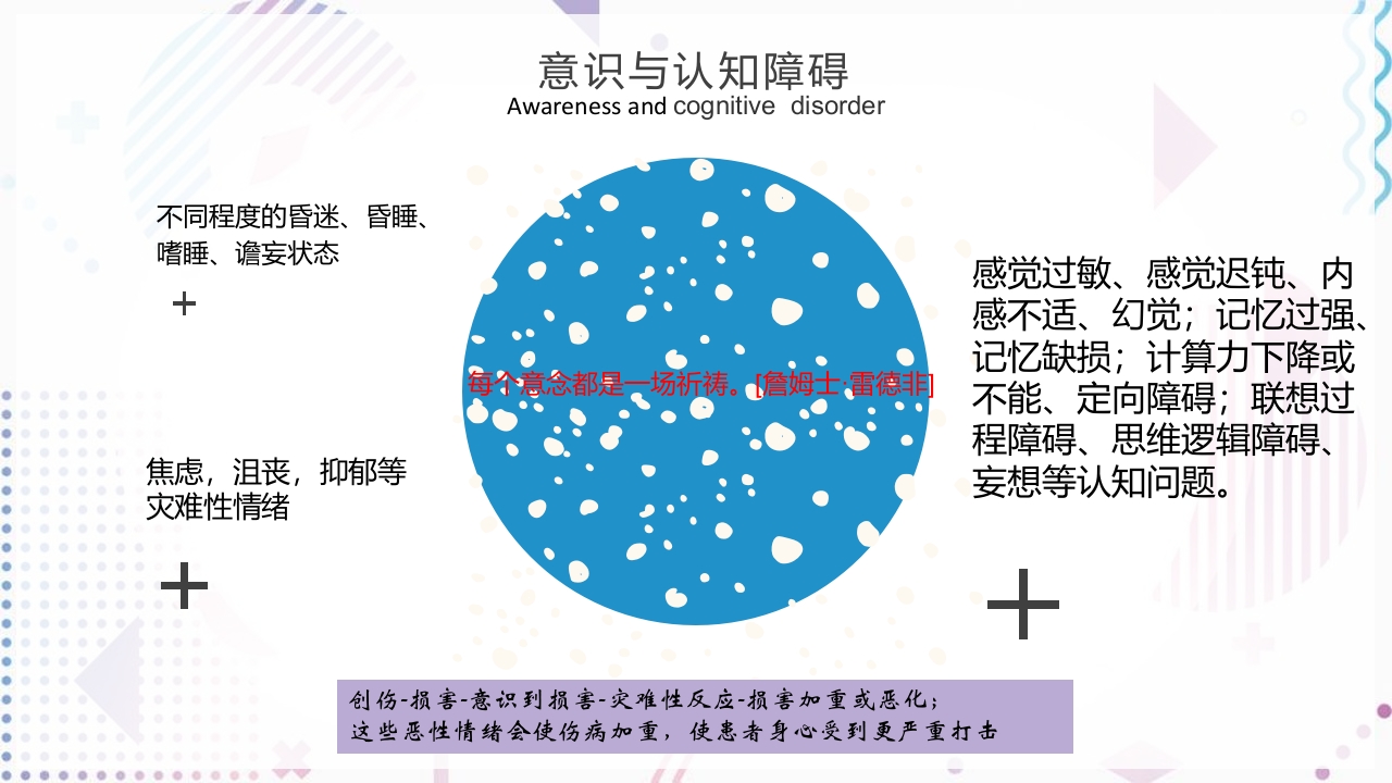 神经康复重症早期管理思路PPT课件14