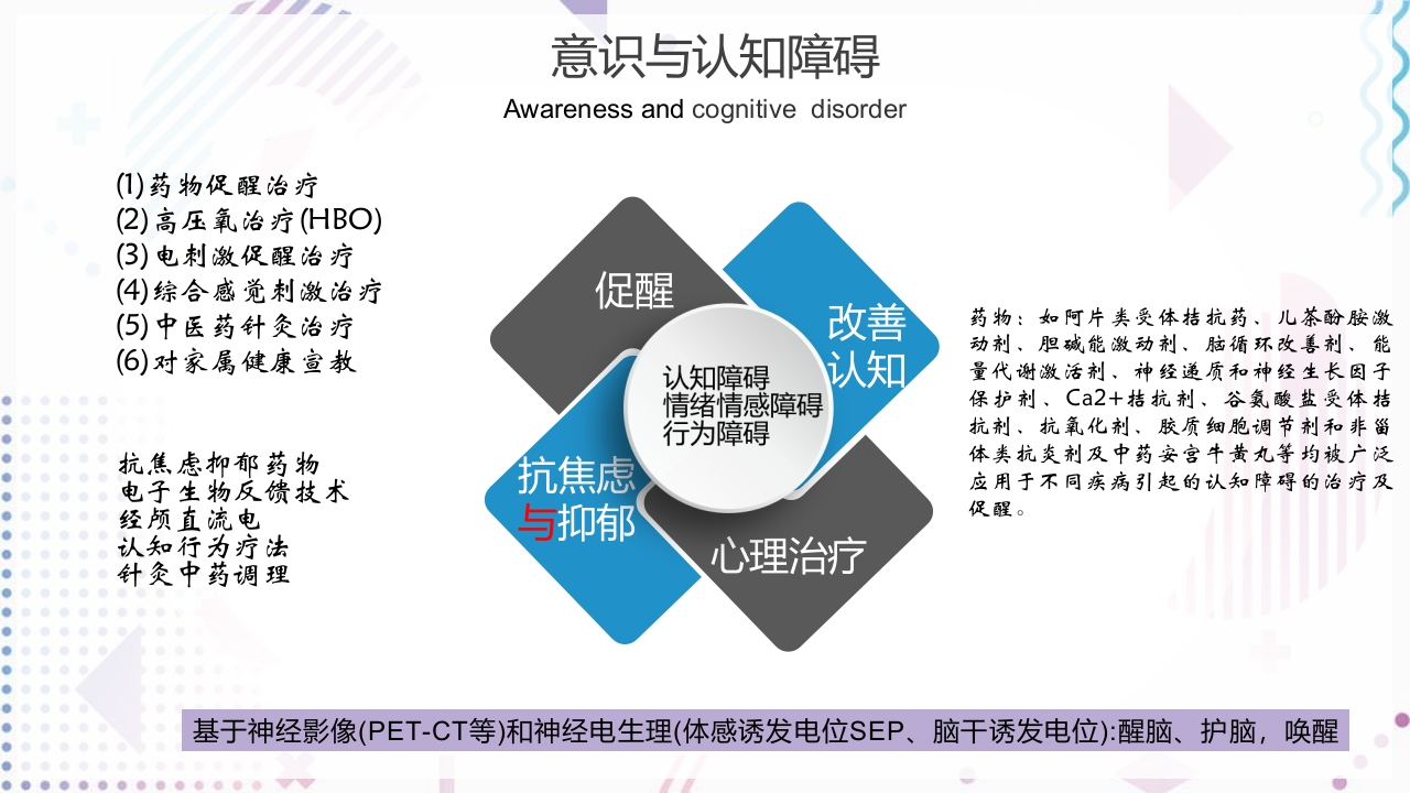 神经康复重症早期管理思路PPT课件15