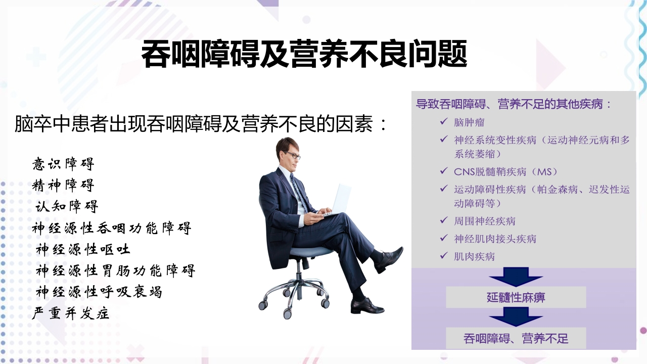 神经康复重症早期管理思路PPT课件19