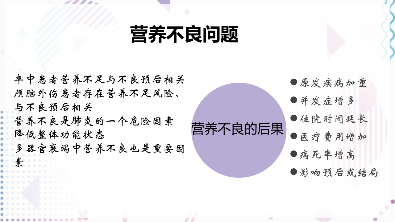 神经康复重症早期管理思路PPT课件20