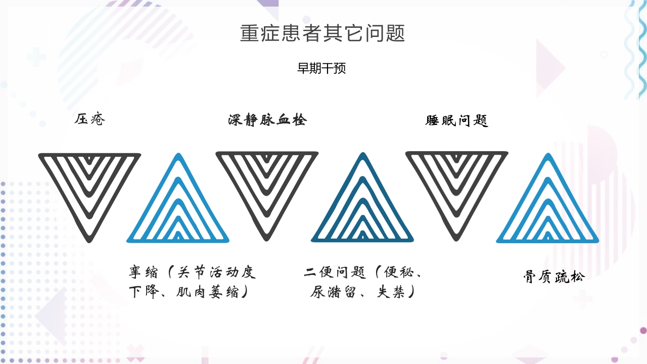 神经康复重症早期管理思路PPT课件26