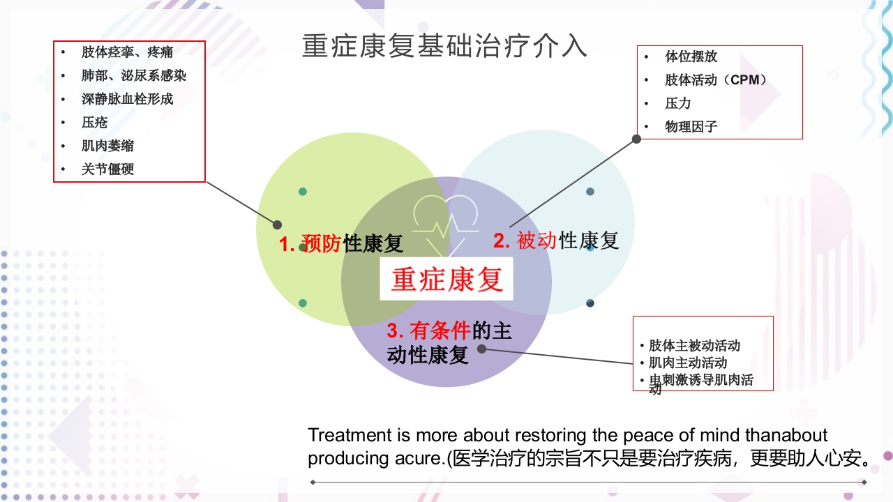 神经康复重症早期管理思路PPT课件29