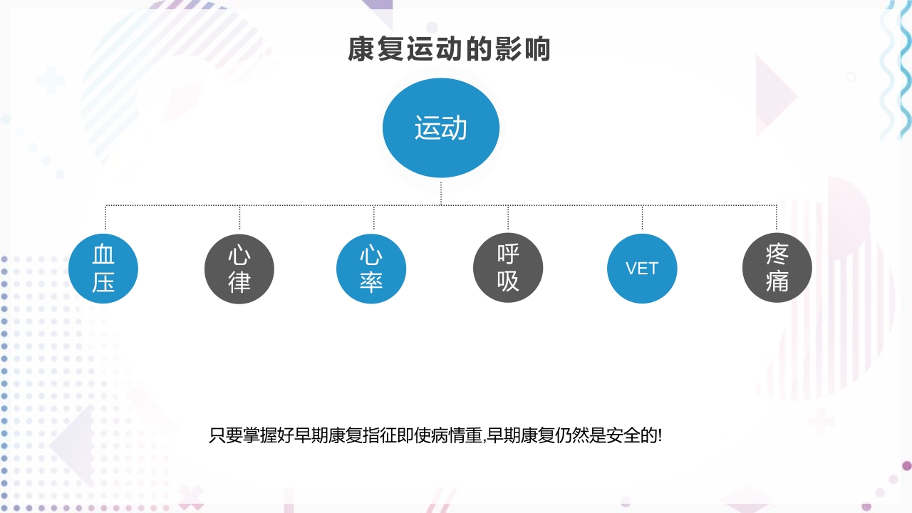 神经康复重症早期管理思路PPT课件31