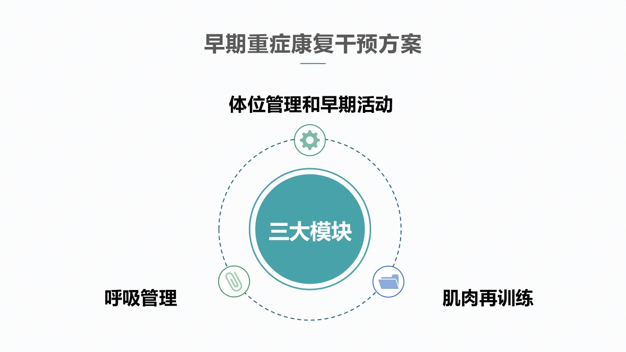 ICU早期重症康复PPT课件7