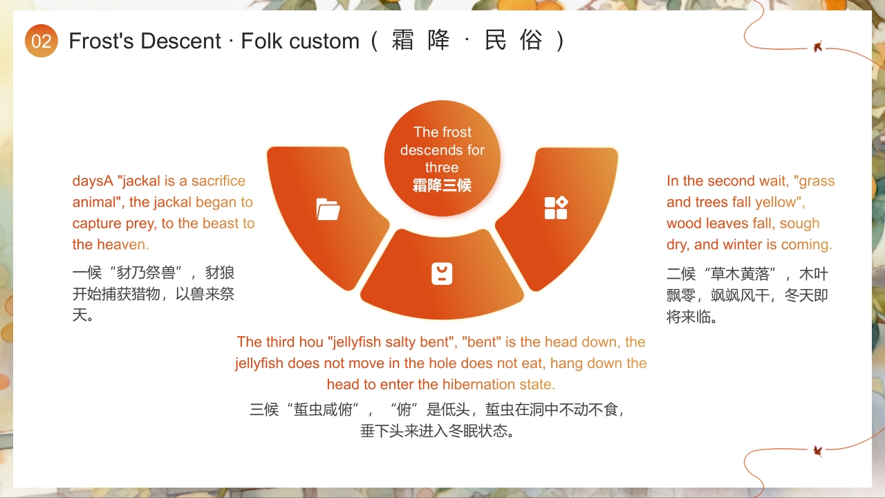 “好柿成霜喜从天降”霜降节气英文介绍PPT课件15