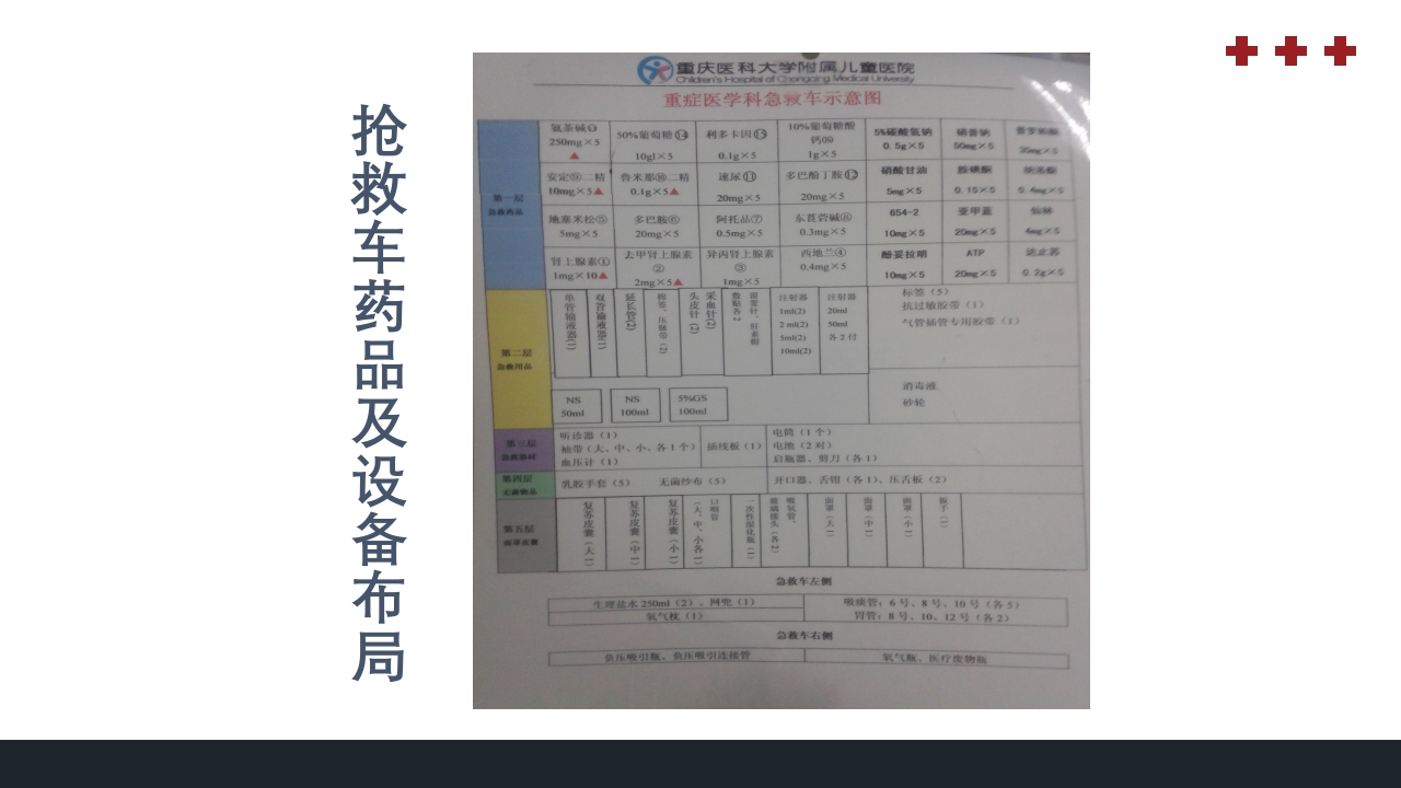 PICU儿童重症监护PPT课件21