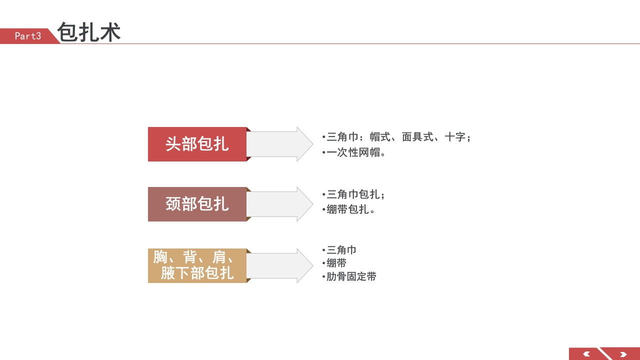 外伤急救包扎技术培训PPT课件20