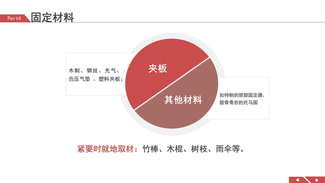 外伤急救包扎技术培训PPT课件24