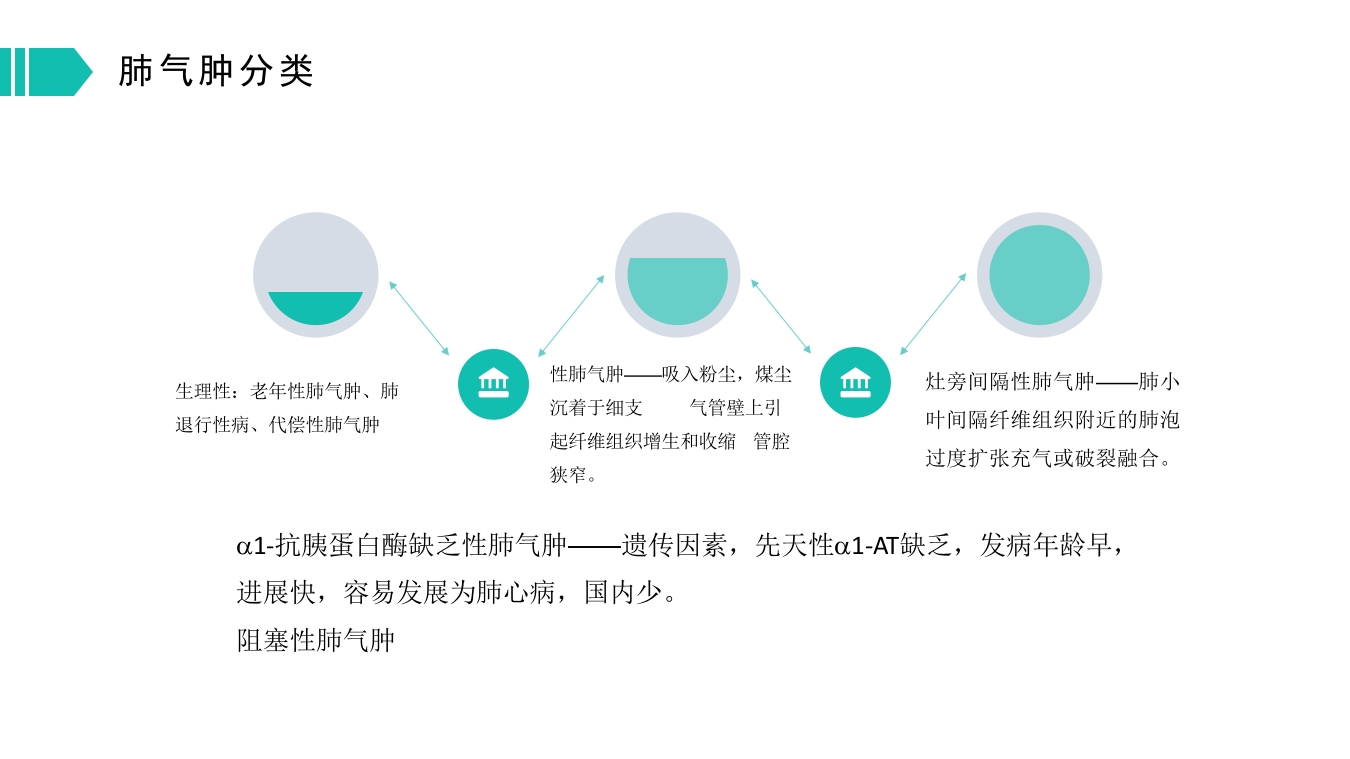 慢性支气管炎和阻塞型肺气肿PPT模板22