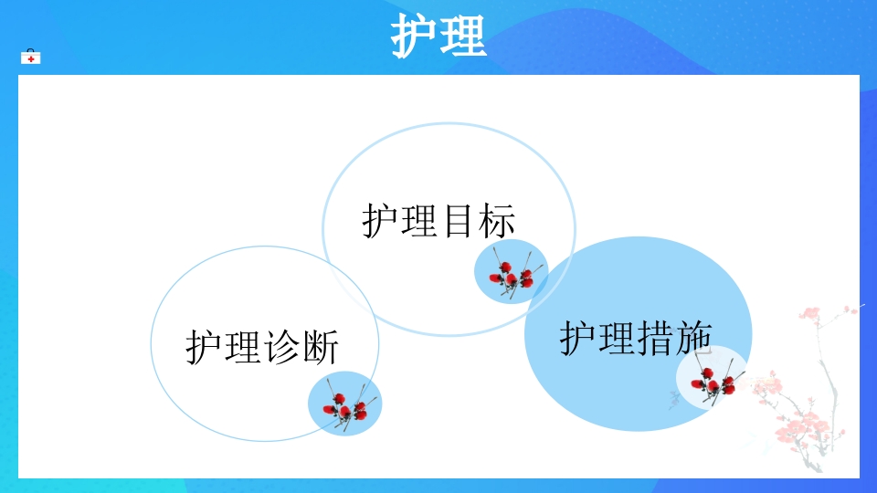 喘息性支气管炎的护理查房PPT课件10