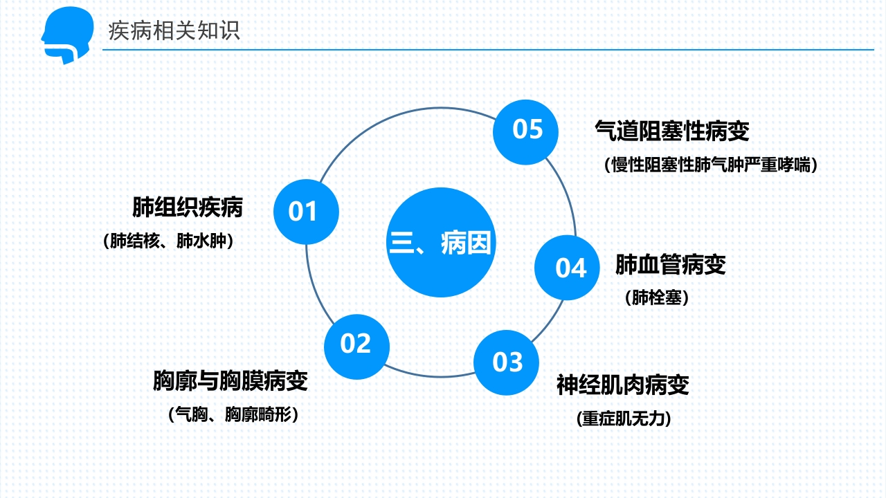 呼吸衰竭的护理查房PPT课件11