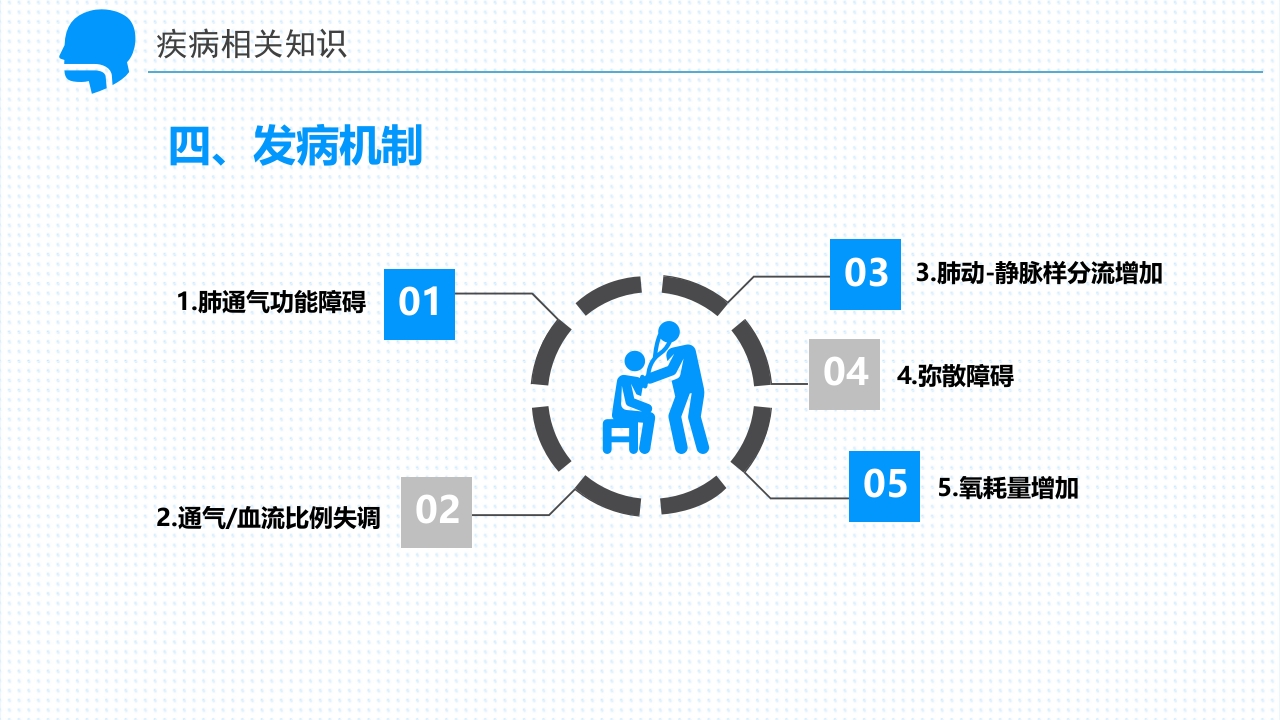 呼吸衰竭的护理查房PPT课件13