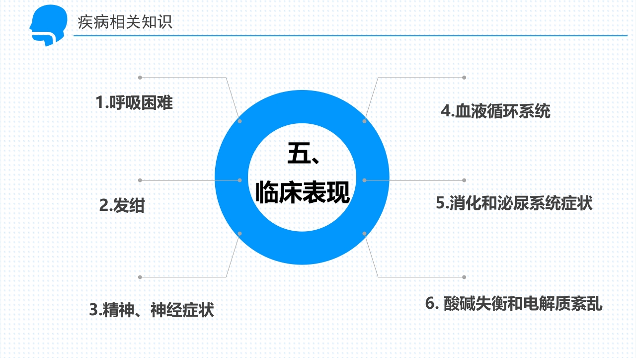 呼吸衰竭的护理查房PPT课件17