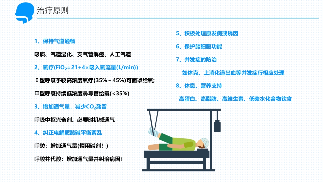 呼吸衰竭的护理查房PPT课件25