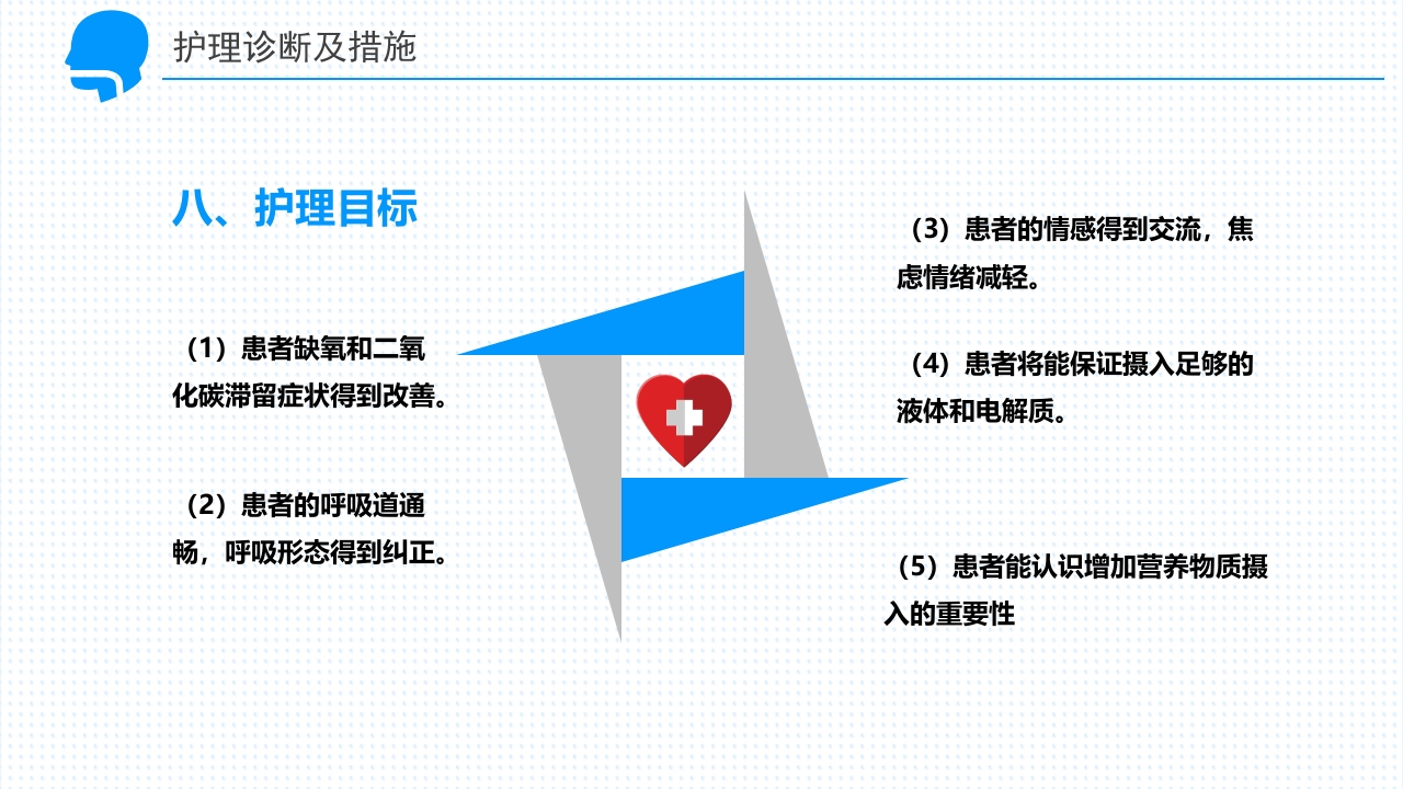 呼吸衰竭的护理查房PPT课件29
