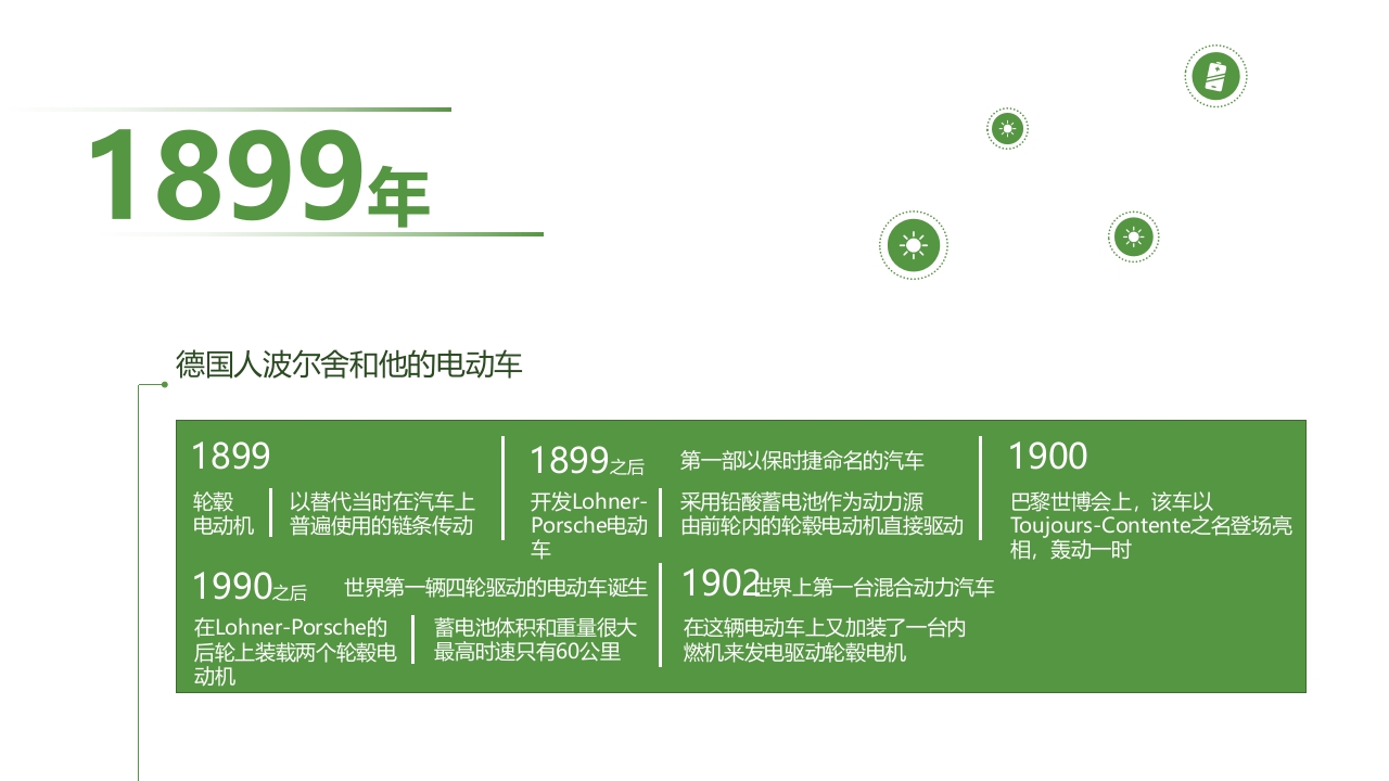 新能源汽车发展史PPT课件10