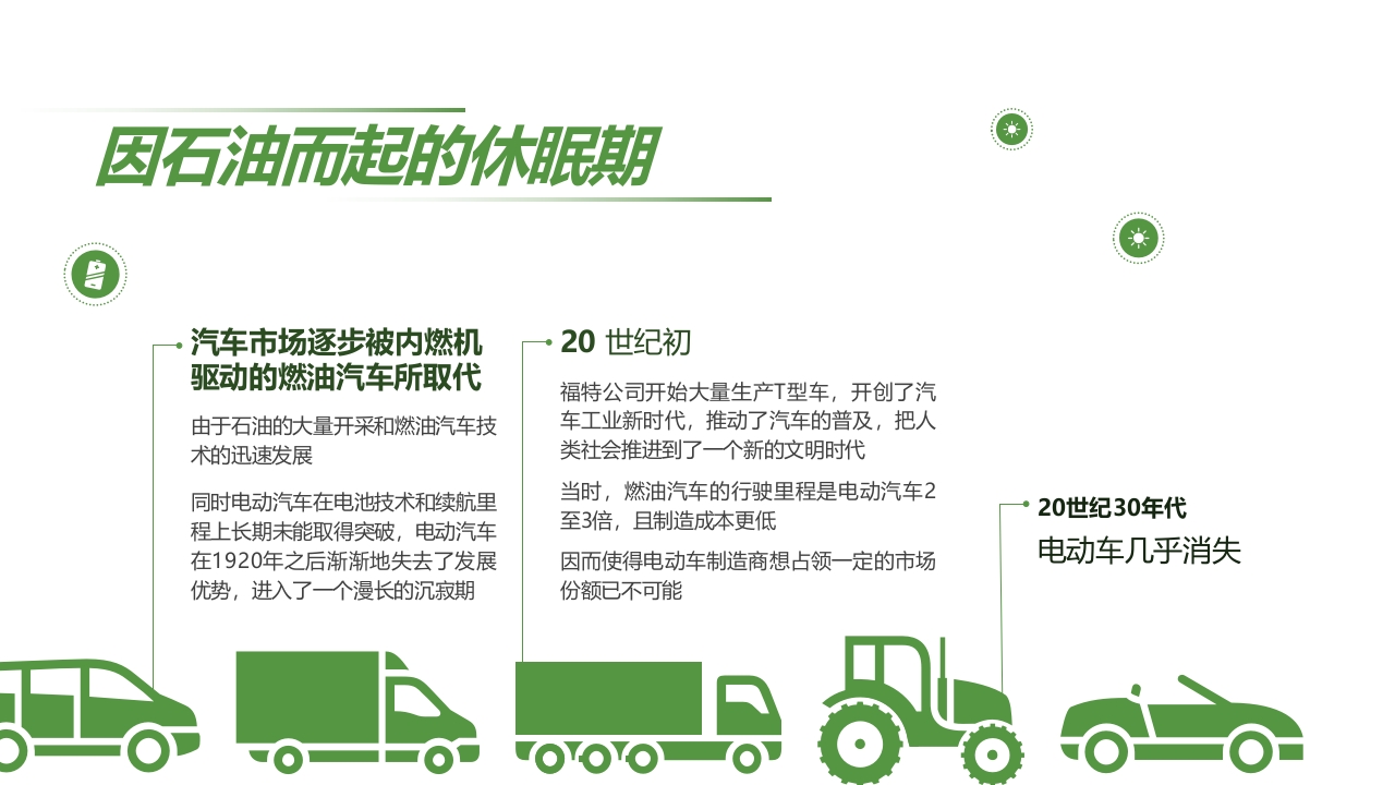 新能源汽车发展史PPT课件11