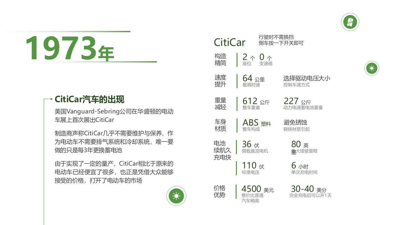 新能源汽车发展史PPT课件12