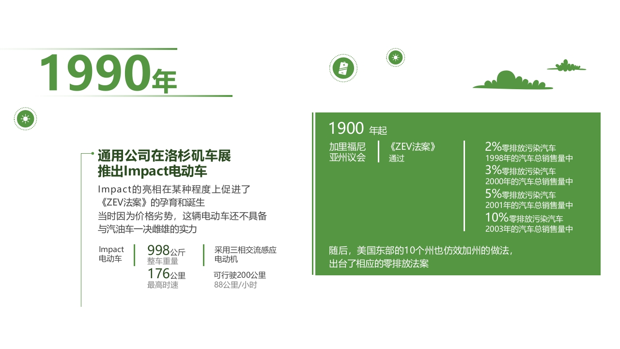 新能源汽车发展史PPT课件13