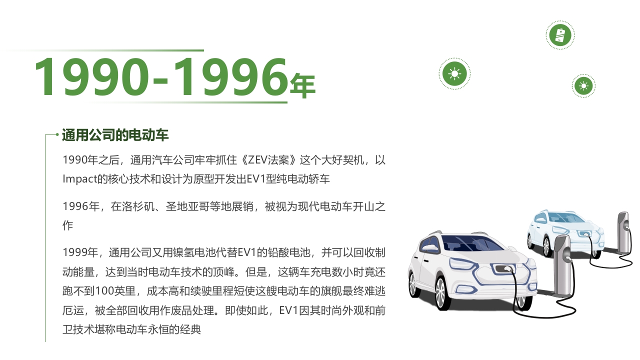 新能源汽车发展史PPT课件14