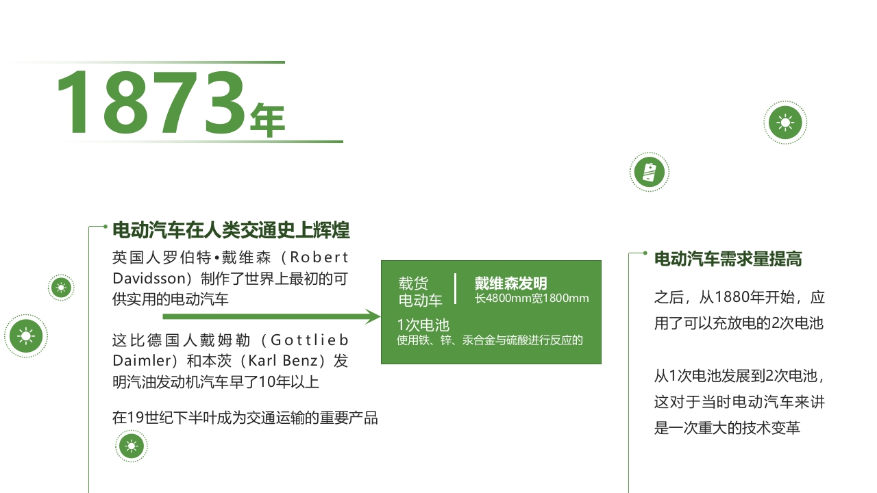 新能源汽车发展史PPT课件7
