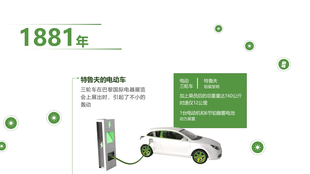 新能源汽车发展史PPT课件8