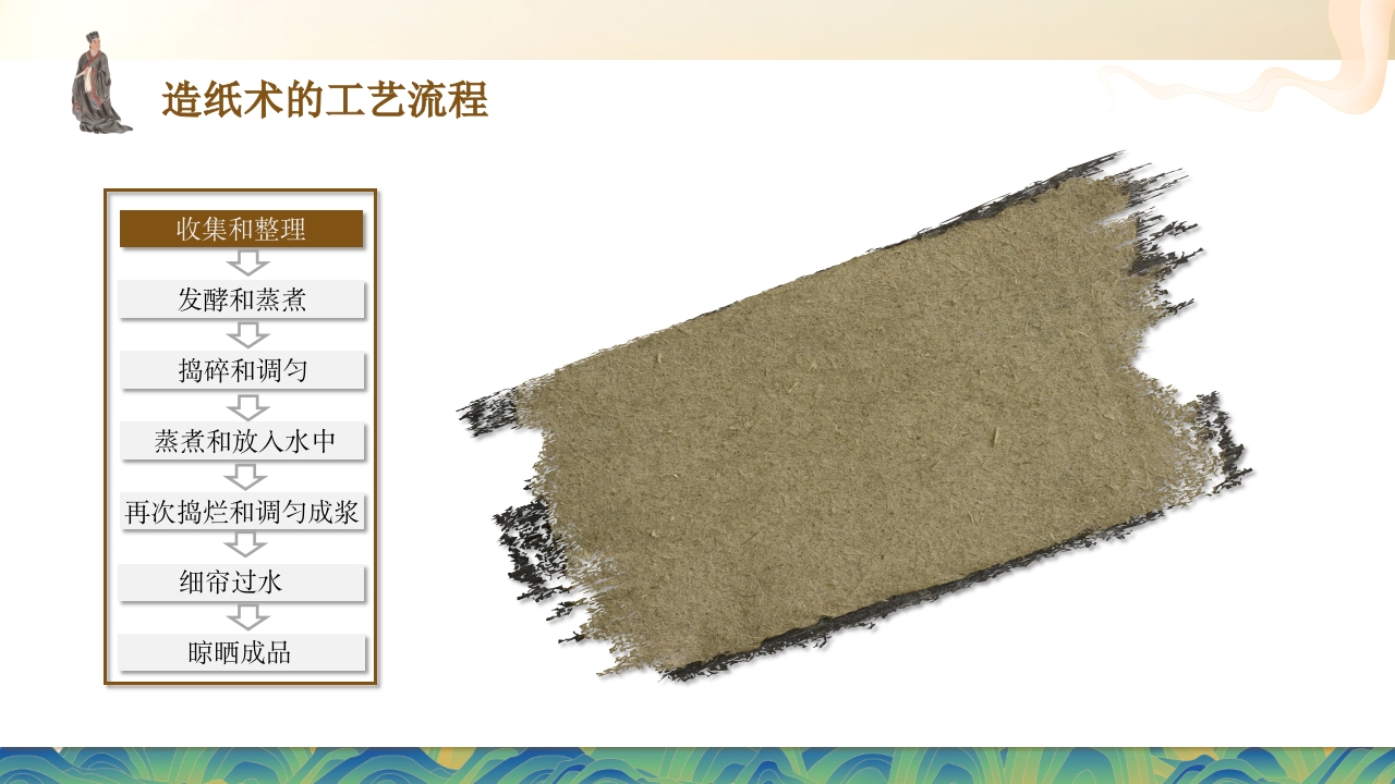 中国古代四大发明之造纸术PPT课件15