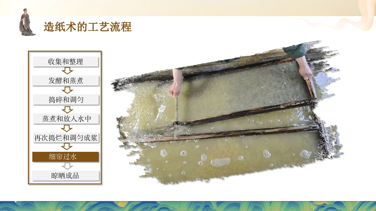 中国古代四大发明之造纸术PPT课件20