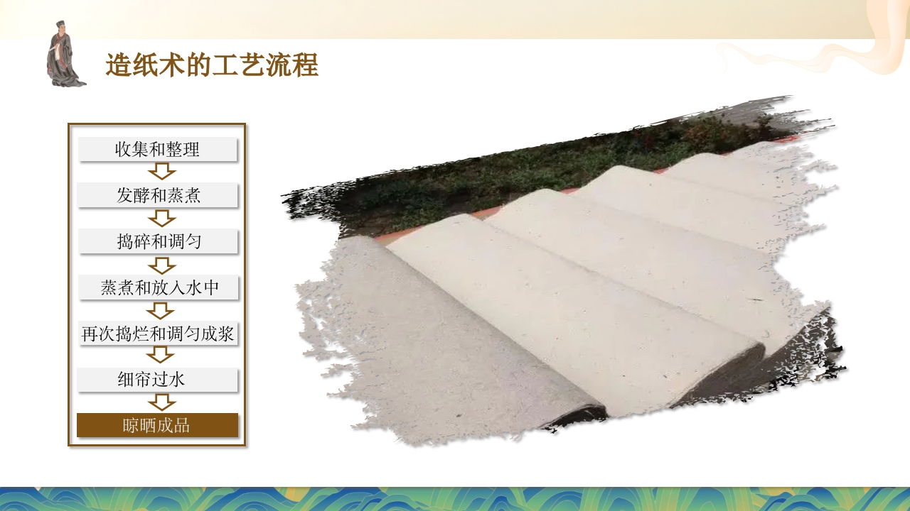 中国古代四大发明之造纸术PPT课件21